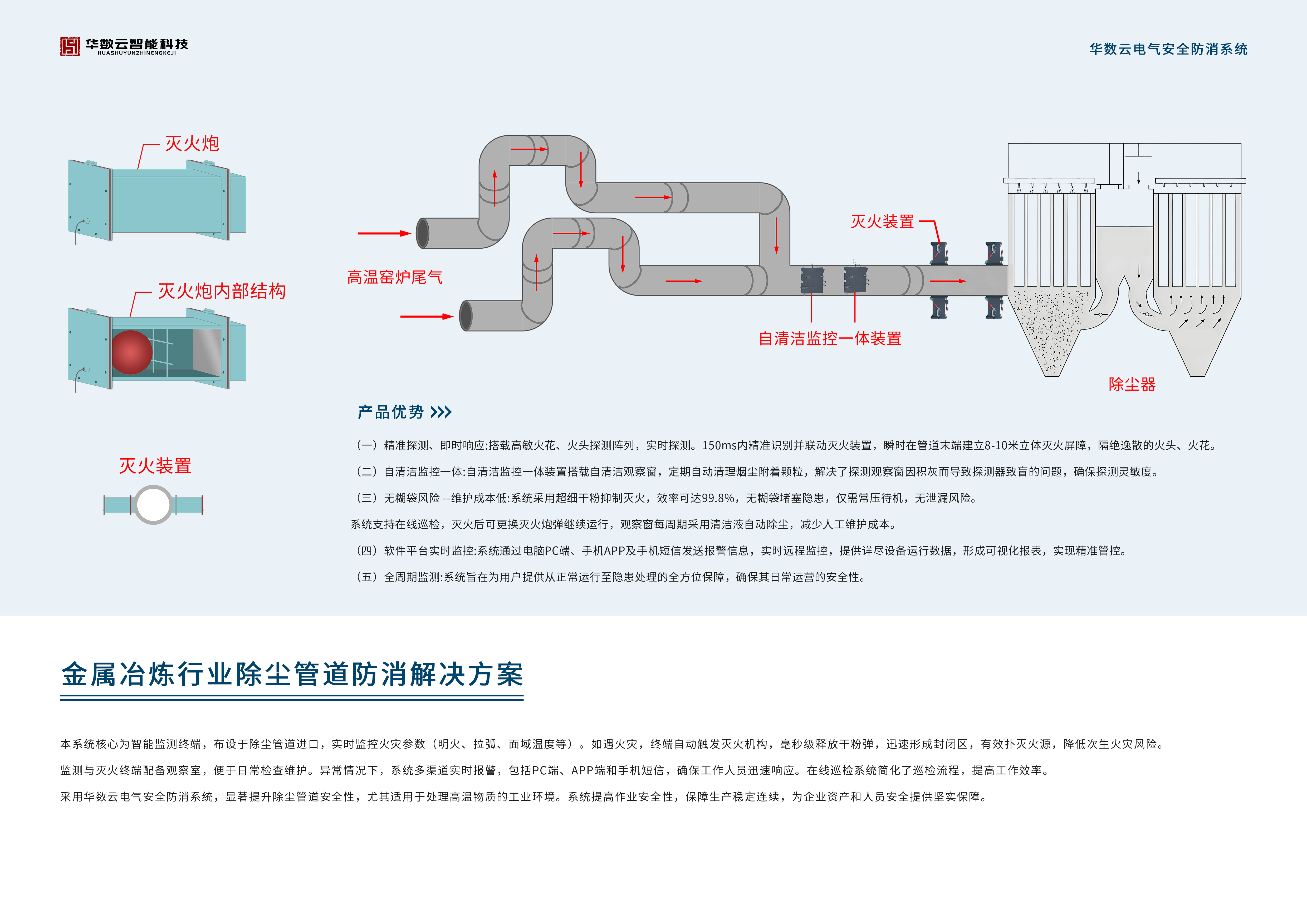 除尘管道防消排版 20260527.jpg